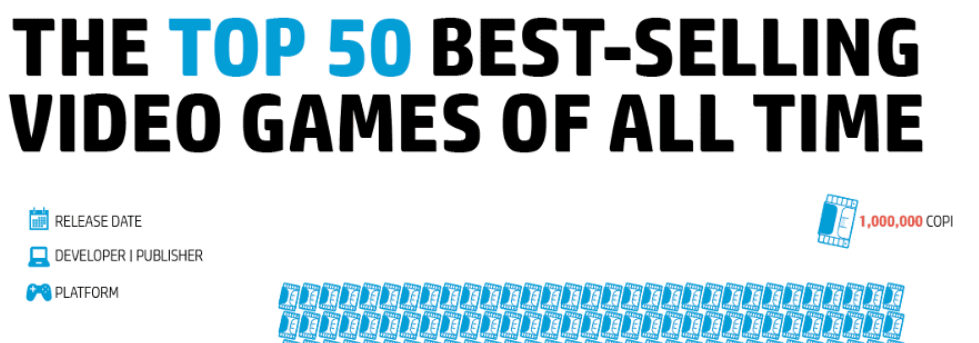 50 Top Games